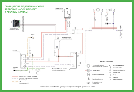 Теплові насоси Mycond серії BeeHeat схема з котлом