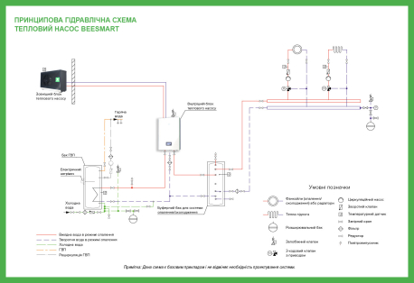 Теплові насоси серії Mycond BeeSmart схема